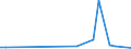 Flow: Exports / Measure: Values / Partner Country: Canada / Reporting Country: Belgium