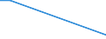 Flow: Exports / Measure: Values / Partner Country: Canada / Reporting Country: Chile