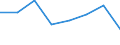 Flow: Exports / Measure: Values / Partner Country: Canada / Reporting Country: EU 28-Extra EU