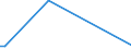 Flow: Exports / Measure: Values / Partner Country: Canada / Reporting Country: Finland