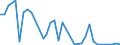 Flow: Exports / Measure: Values / Partner Country: Canada / Reporting Country: France incl. Monaco & overseas