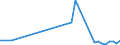 Flow: Exports / Measure: Values / Partner Country: Canada / Reporting Country: Germany