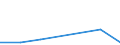 Flow: Exports / Measure: Values / Partner Country: Canada / Reporting Country: Israel