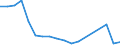 Flow: Exports / Measure: Values / Partner Country: Canada / Reporting Country: Japan