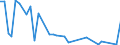 Flow: Exports / Measure: Values / Partner Country: Canada / Reporting Country: Netherlands