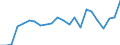 Flow: Exports / Measure: Values / Partner Country: World / Reporting Country: Luxembourg