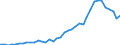 Flow: Exports / Measure: Values / Partner Country: World / Reporting Country: New Zealand