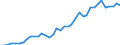 Flow: Exports / Measure: Values / Partner Country: World / Reporting Country: Switzerland incl. Liechtenstein