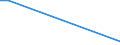 Flow: Exports / Measure: Values / Partner Country: American Samoa / Reporting Country: Canada