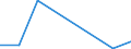 Flow: Exports / Measure: Values / Partner Country: Austria / Reporting Country: Australia