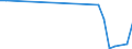 Flow: Exports / Measure: Values / Partner Country: Austria / Reporting Country: Canada