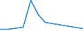 Flow: Exports / Measure: Values / Partner Country: Austria / Reporting Country: Greece