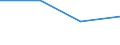 Flow: Exports / Measure: Values / Partner Country: Austria / Reporting Country: Ireland