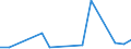 Flow: Exports / Measure: Values / Partner Country: Austria / Reporting Country: Israel