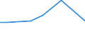 Flow: Exports / Measure: Values / Partner Country: Austria / Reporting Country: Japan