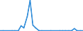 Flow: Exports / Measure: Values / Partner Country: Austria / Reporting Country: Slovenia