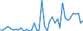 Flow: Exports / Measure: Values / Partner Country: Austria / Reporting Country: Switzerland incl. Liechtenstein