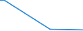 Flow: Exports / Measure: Values / Partner Country: Bahrain / Reporting Country: Austria