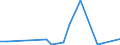 Flow: Exports / Measure: Values / Partner Country: Bahrain / Reporting Country: Germany