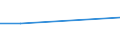 Flow: Exports / Measure: Values / Partner Country: Bahrain / Reporting Country: Greece