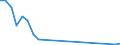 Flow: Exports / Measure: Values / Partner Country: Bahrain / Reporting Country: Japan