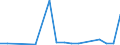 Flow: Exports / Measure: Values / Partner Country: World / Reporting Country: France incl. Monaco & overseas