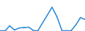 Flow: Exports / Measure: Values / Partner Country: World / Reporting Country: Netherlands