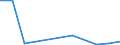 Flow: Exports / Measure: Values / Partner Country: World / Reporting Country: Switzerland incl. Liechtenstein