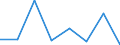 Flow: Exports / Measure: Values / Partner Country: United Kingdom / Reporting Country: Belgium