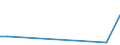 Flow: Exports / Measure: Values / Partner Country: United Kingdom / Reporting Country: Ireland