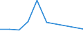 Flow: Exports / Measure: Values / Partner Country: New Zealand / Reporting Country: Australia