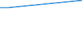 Flow: Exports / Measure: Values / Partner Country: Switzerland excl. Liechtenstein / Reporting Country: France incl. Monaco & overseas