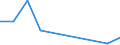 Flow: Exports / Measure: Values / Partner Country: Switzerland incl. Liechtenstein / Reporting Country: Belgium