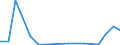 Flow: Exports / Measure: Values / Partner Country: Germany / Reporting Country: Netherlands