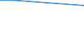 Flow: Exports / Measure: Values / Partner Country: Germany / Reporting Country: Switzerland incl. Liechtenstein