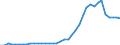 Flow: Exports / Measure: Values / Partner Country: World / Reporting Country: Italy incl. San Marino & Vatican