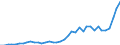 Flow: Exports / Measure: Values / Partner Country: World / Reporting Country: Japan