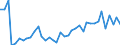 Handelsstrom: Exporte / Maßeinheit: Werte / Partnerland: World / Meldeland: New Zealand