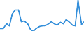 Flow: Exports / Measure: Values / Partner Country: World / Reporting Country: Poland