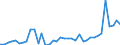 Flow: Exports / Measure: Values / Partner Country: World / Reporting Country: Switzerland incl. Liechtenstein