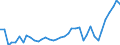 Flow: Exports / Measure: Values / Partner Country: World / Reporting Country: United Kingdom