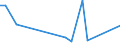 Flow: Exports / Measure: Values / Partner Country: Bahrain / Reporting Country: Australia