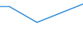 Flow: Exports / Measure: Values / Partner Country: Bahrain / Reporting Country: Belgium