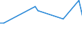 Flow: Exports / Measure: Values / Partner Country: Bahrain / Reporting Country: Germany