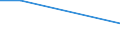 Flow: Exports / Measure: Values / Partner Country: Bahrain / Reporting Country: Ireland