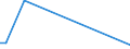 Flow: Exports / Measure: Values / Partner Country: Bahrain / Reporting Country: New Zealand