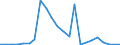 Flow: Exports / Measure: Values / Partner Country: Belgium, Luxembourg / Reporting Country: Austria