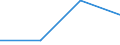 Flow: Exports / Measure: Values / Partner Country: Belgium, Luxembourg / Reporting Country: Canada