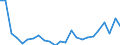 Flow: Exports / Measure: Values / Partner Country: Belgium, Luxembourg / Reporting Country: France incl. Monaco & overseas