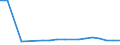 Flow: Exports / Measure: Values / Partner Country: Belgium, Luxembourg / Reporting Country: Poland